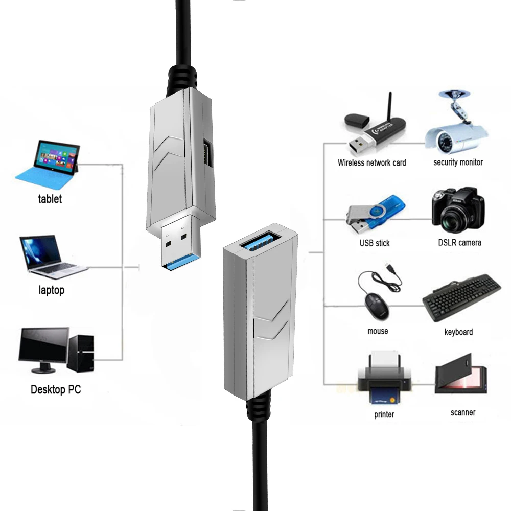 Удлинительный кабель USB 1 совместимый с USB/ штекер гнездо высокоскоростной 5 Гбит/с
