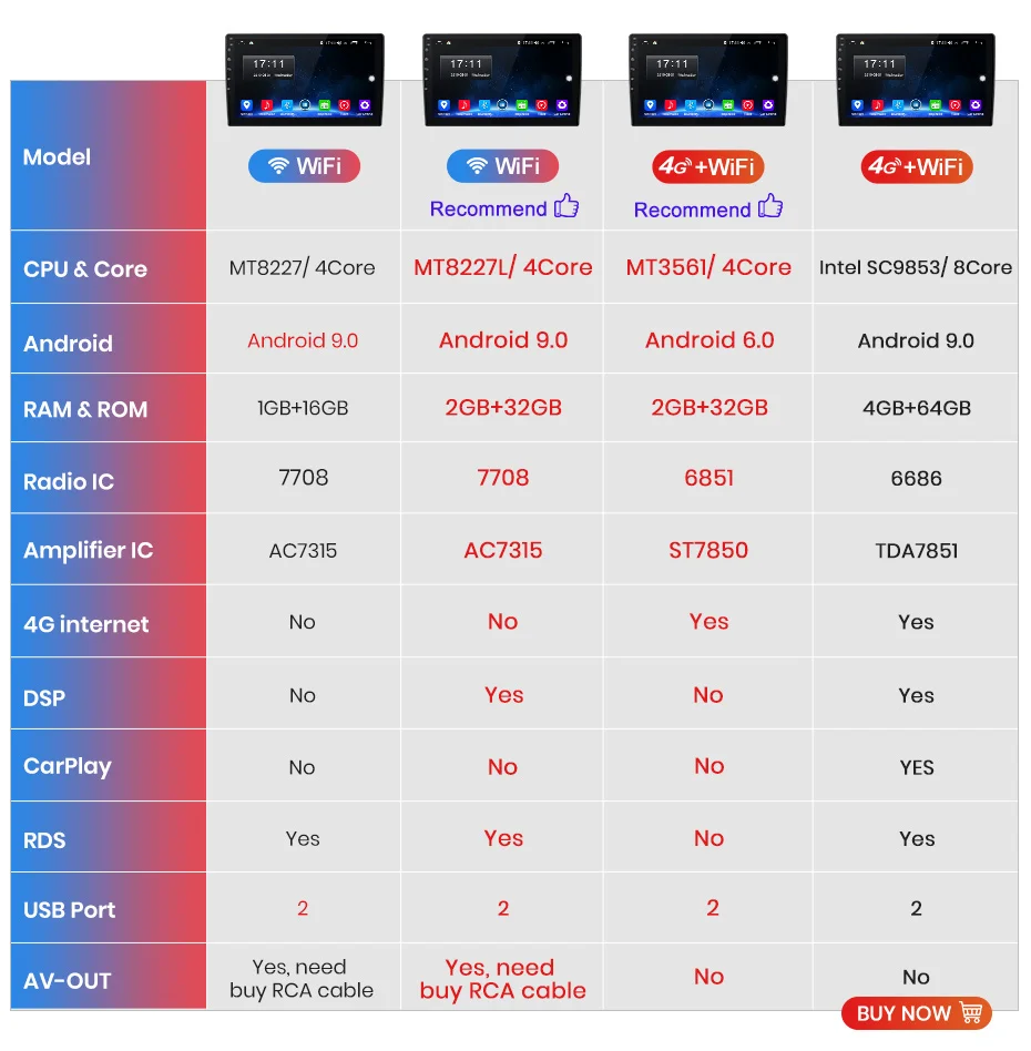 Junsun V1 2G+ 32G Android 8,1 для Nissan x trail t31 2008-2012 Qashqai автомобильный Радио Мультимедиа Видео плеер навигация gps 2 din dvd