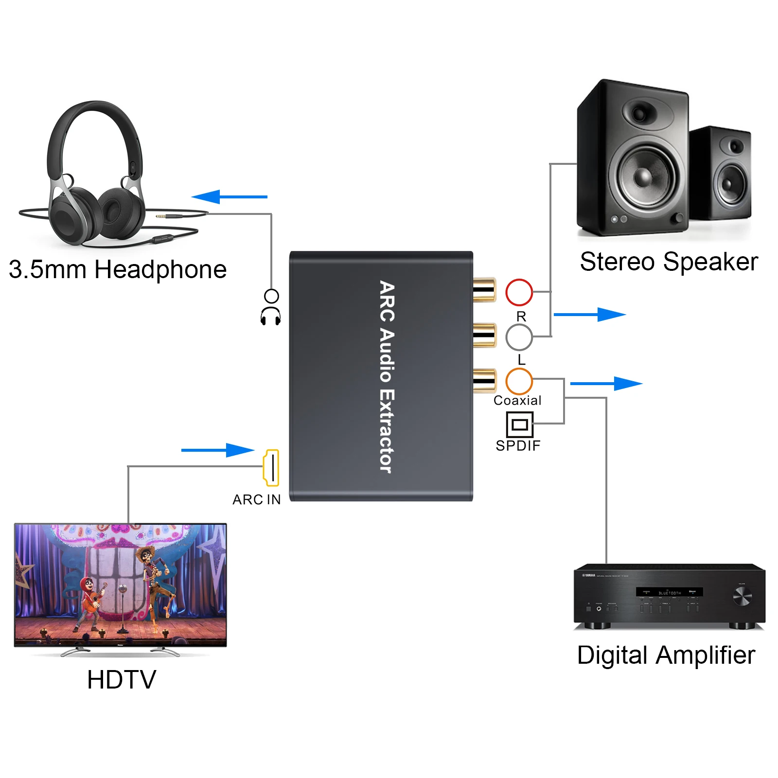 ESYNiC HDMI-совместимый аудио экстрактор 192 кГц ЦАП преобразователь цифровой в