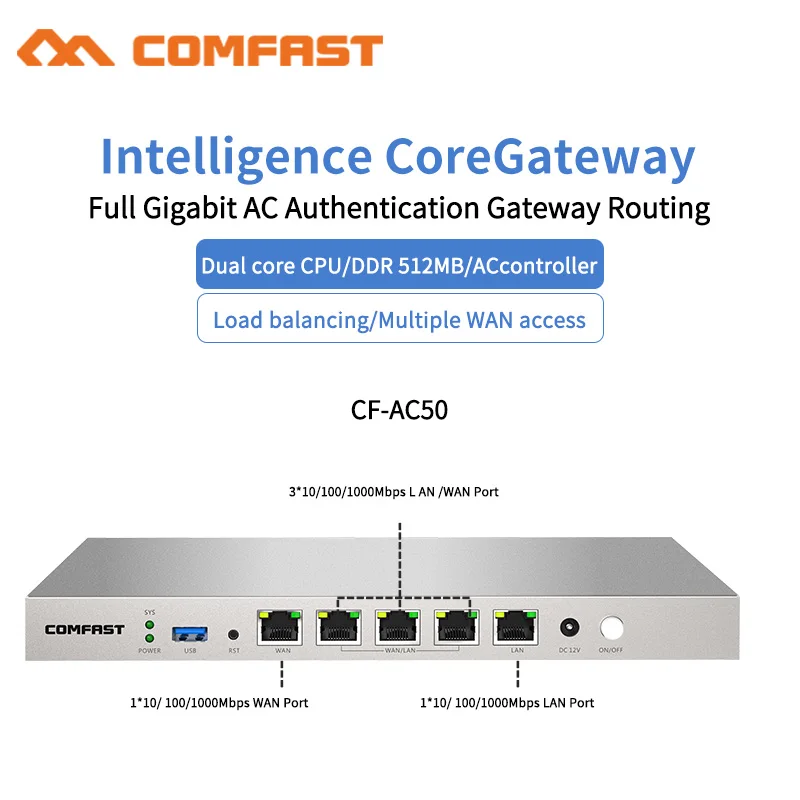 Gigabit AC Gateway Routing MT7621A 880Mhz 3*10/100/1000Mbps LAN/WAN Port Multi WAN Load balance Gateway wifi project router