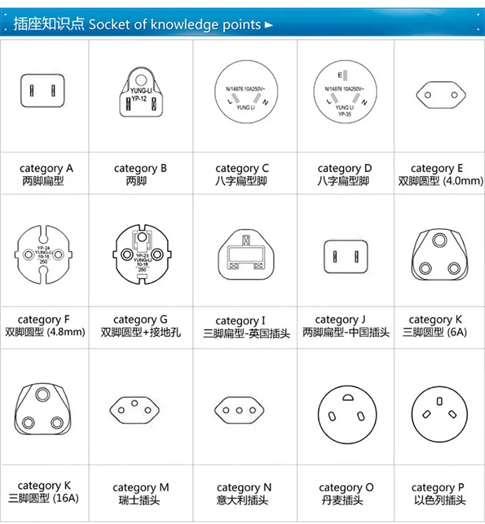 Универсальный переходник для ЕС Великобритании Австралии США Канады дорожные