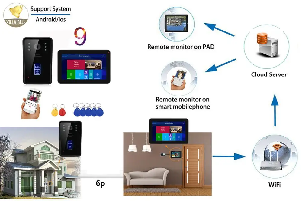Проводной видеодомофон 9 дюймов Wi-Fi RFID домофон система внутренней связи с