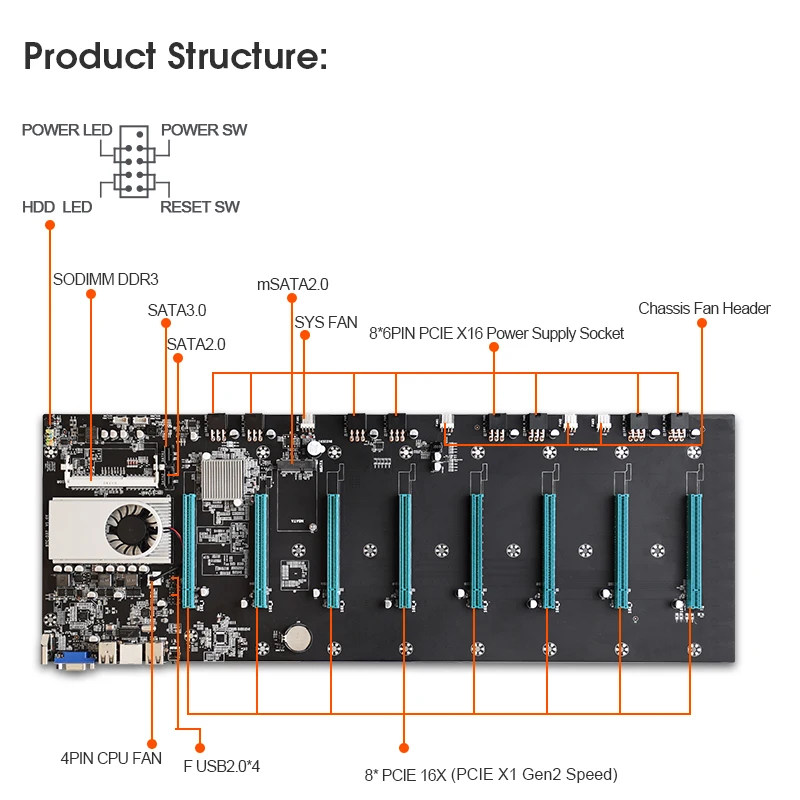 BTC-S37 материнская плата для майнинга без запасов 8 pcie 16X видеокарта SODIMM DDR3 SATA3.0