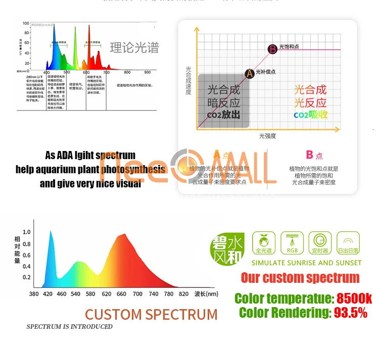 Chihiros светодиодный светильник для аквариума RGB водяная Светодиодная лампа для роста растений стиль ada Sunrise Sunset аквариум рыбный Риф Морской танк