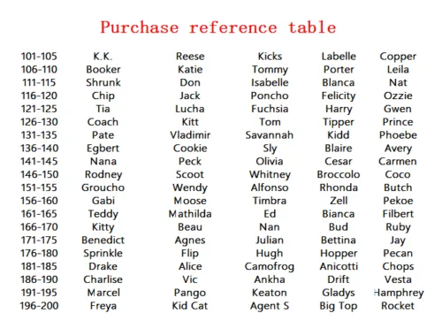 Пользовательские животные пересечение Amiibo карты вы выбираете 10 шт стандартный NFC