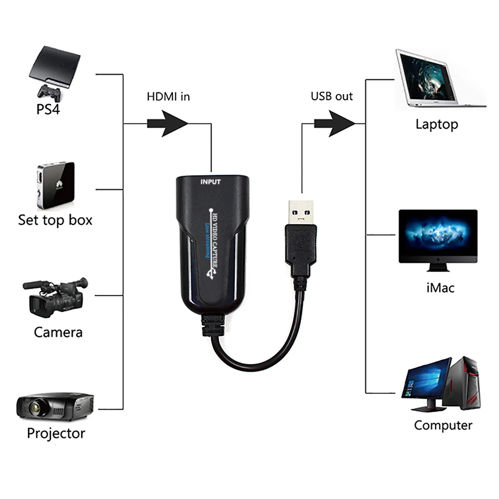 Карта захвата видео Hdmi USB 3 0 HDMI коробка для записи PS4 игры DVD видеокамера HD запись в