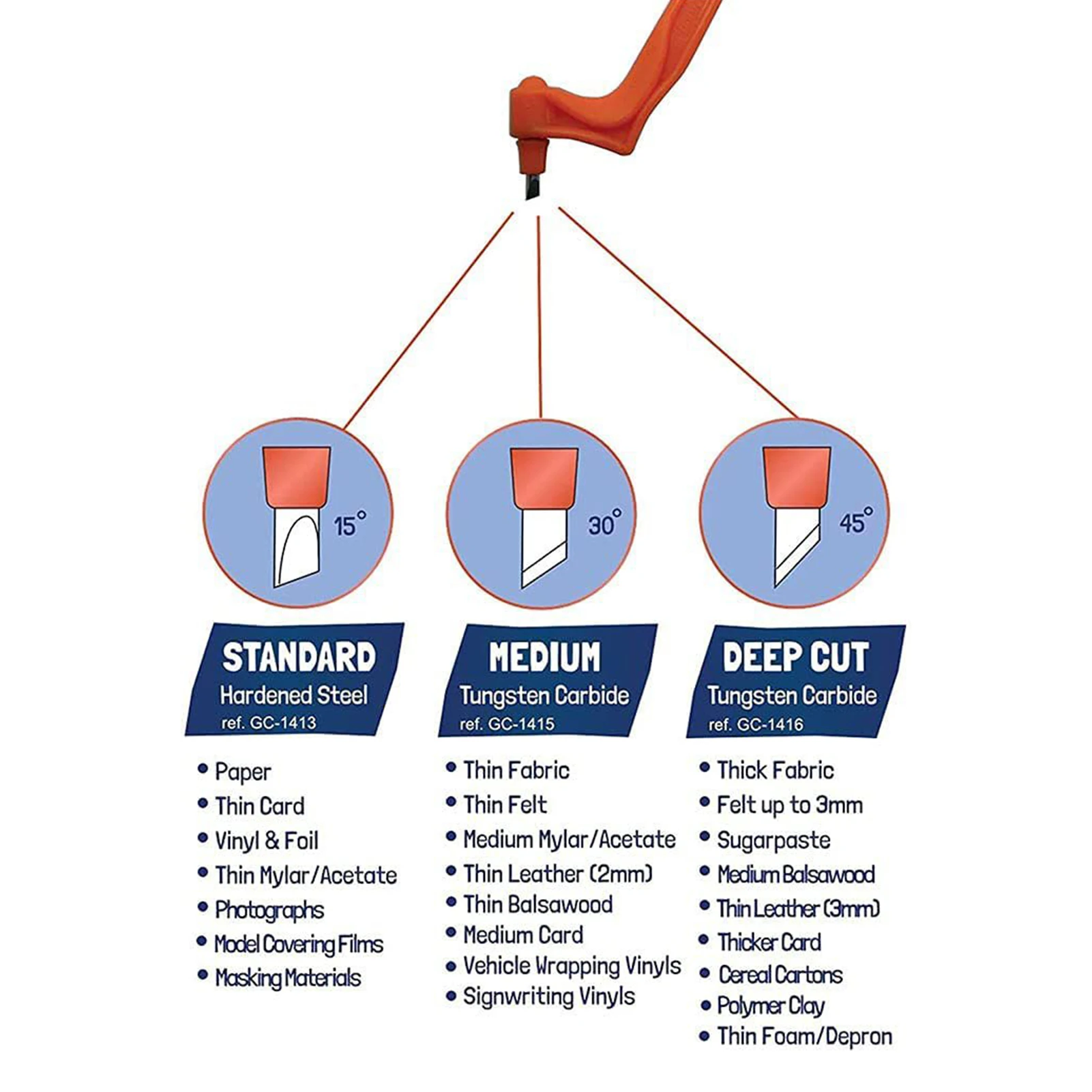 

Stainless Steel Craft Knife Precision Craft Cutting Tools 360 Degree Rotating Blade Handheld Craft Cutter with 30 Blade