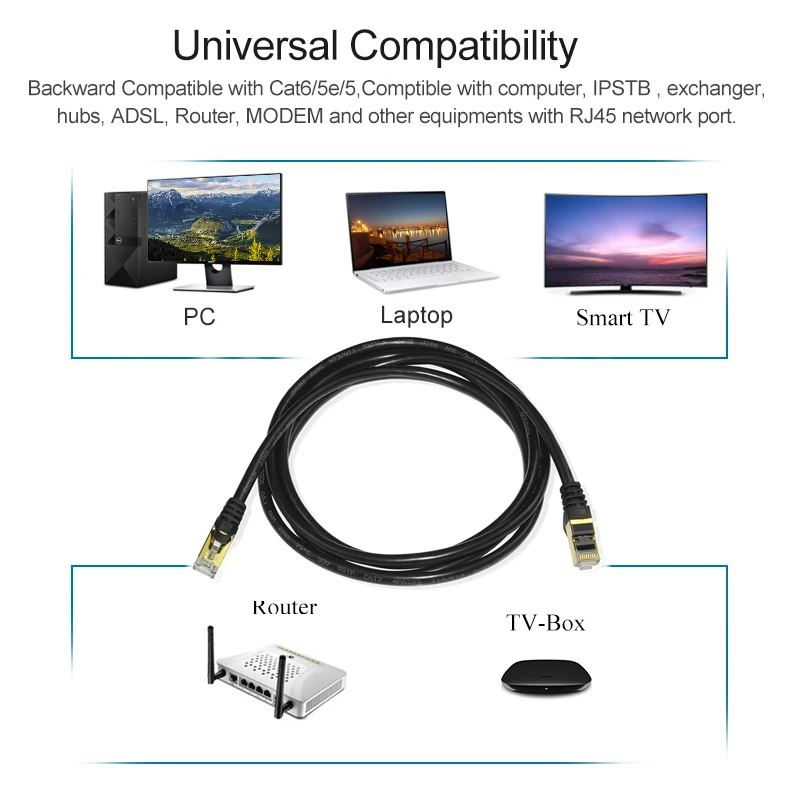CAT7 кабель RJ45 Ethernet lan компьютер xbox сетевой шнуры CAT 7 Перемычка гигабитный медный