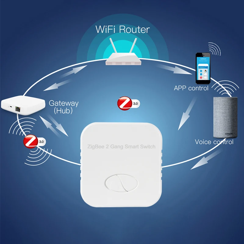 

Tuya ZigBee 3.0 Smart Light Switch Breaker 2 Gang Smart Home Wireless Remote Voice Control Automation Modules work with Alexa