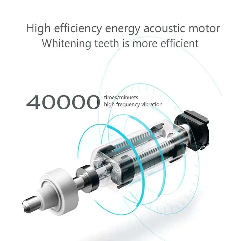 

Automatic Sonic Electric Toothbrush Smart Timer Replaceable Ipx7 Waterproof Toothbrush Rechargeable Soft Fur Toothbrush