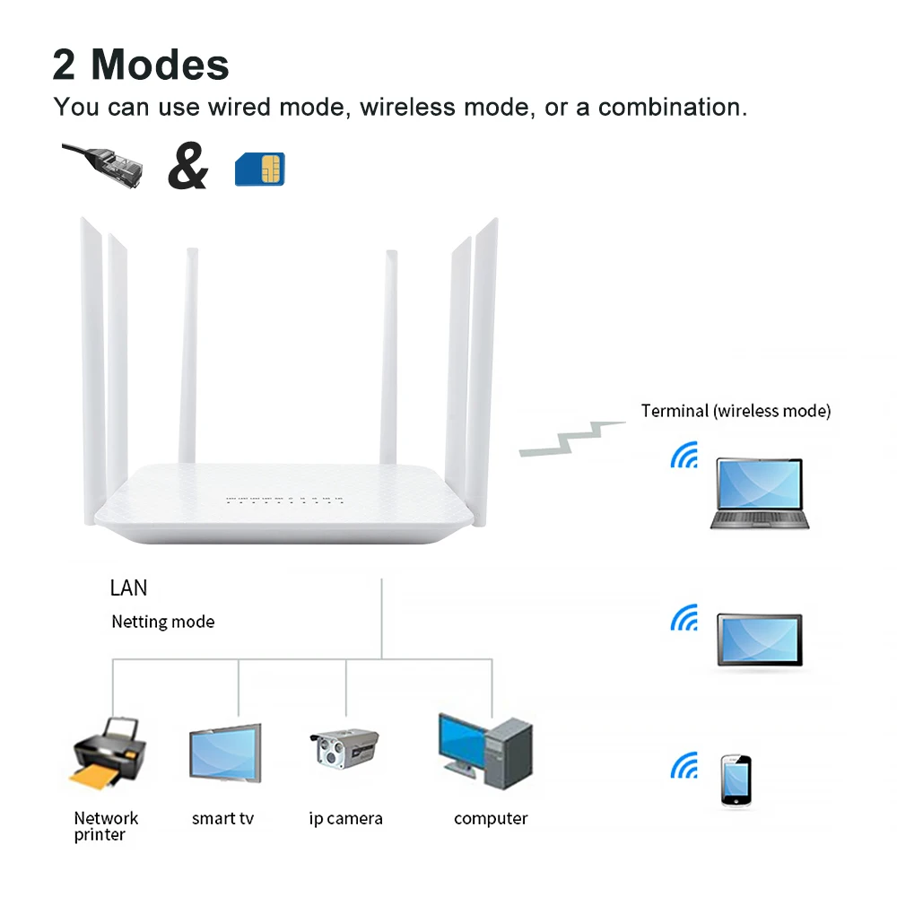 EDUP 4G WiFi Router 1200Mbps Wireless WiFi Router SIM Card Slot Rj45 Router LTE 2.4G/5GHz Dual Band 4G Wireless Router Hotspot images - 6
