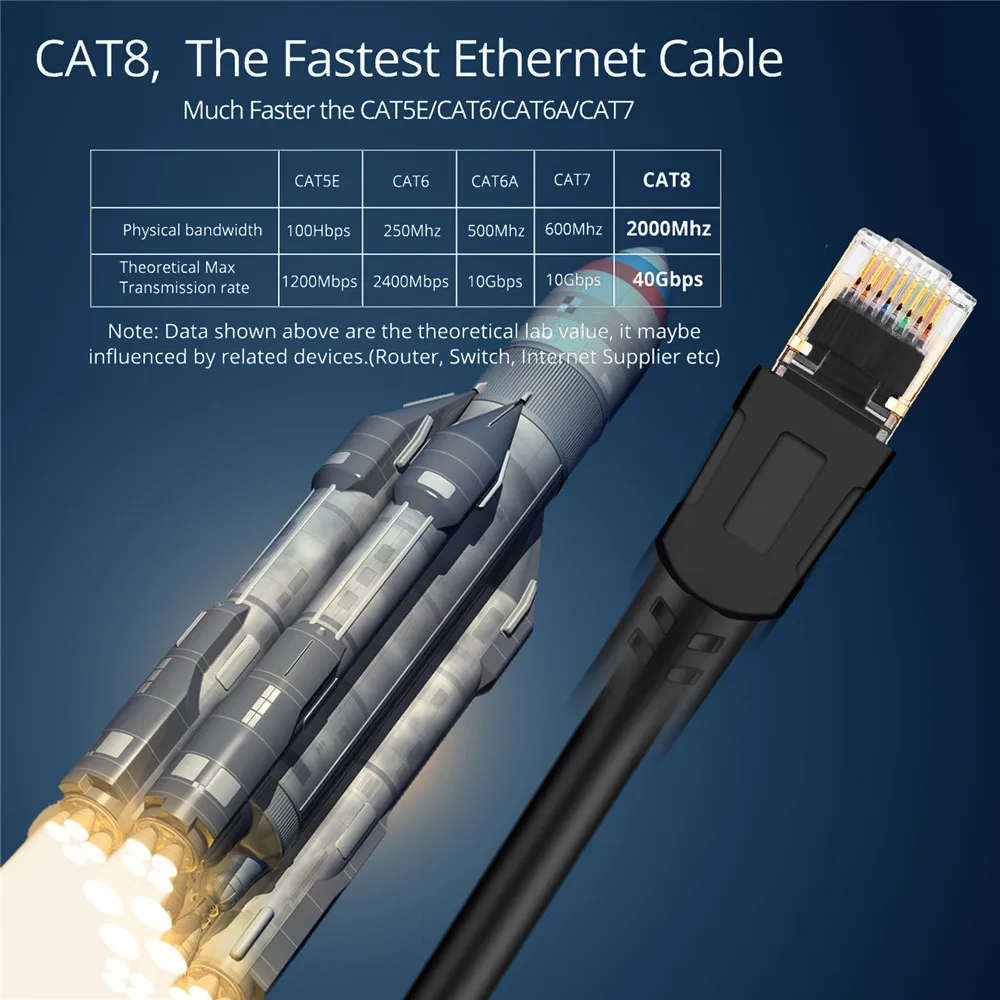 

Ethernet-кабель RJ 45, 40 Гбит/с, сетевой кабель Lan RJ45, патч-корд для PS4, ноутбука, ПК, PS 4, маршрутизатора, Cat 8, кабель Ethernet