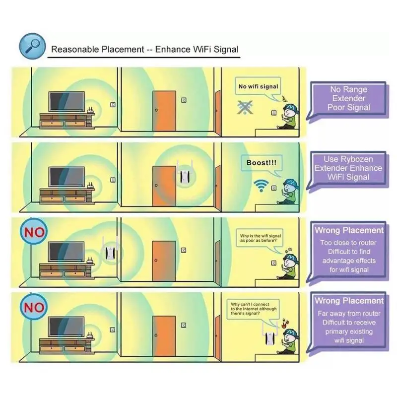 Wi-Fi репитер 2 4 ГГц 300 Мбит/с 802.11N 802.11b | Мобильные телефоны и аксессуары