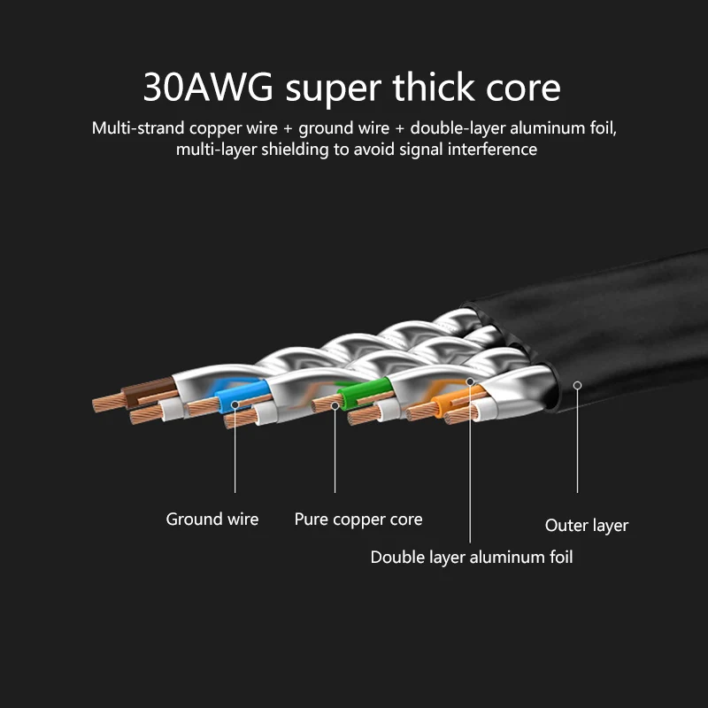 Лидер продаж плоский Ethernet Кабель CAT 7 для домашнего и офисного использования