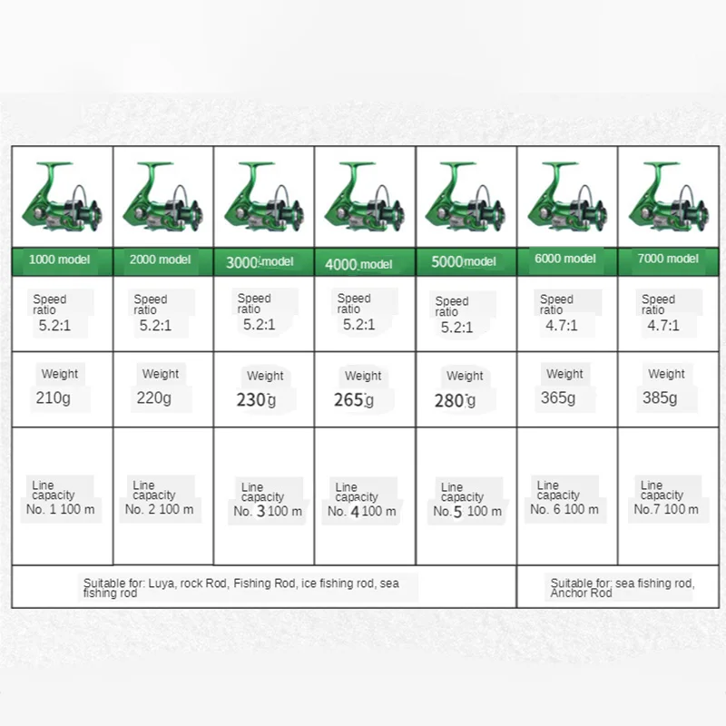 

Fishing Reel - New Spinning Reel - Carbon Fiber 39.5 LBs Max Drag - 10+1 Stainless BB - Oversize Shaft - Super Value!