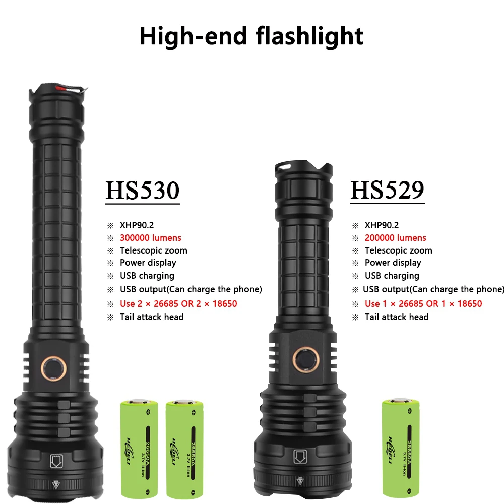 Супер яркий Xhp90.2 самый мощный светодиодный фонарик Xhp90 тактические фонарики Zoom Usb