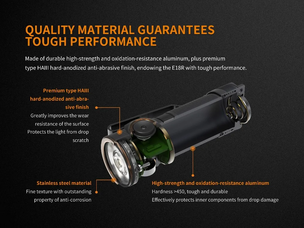 Fenix E18R 750 люмен CREE светодиодный USB Перезаряжаемый EDC/брелок фонарик с батареей