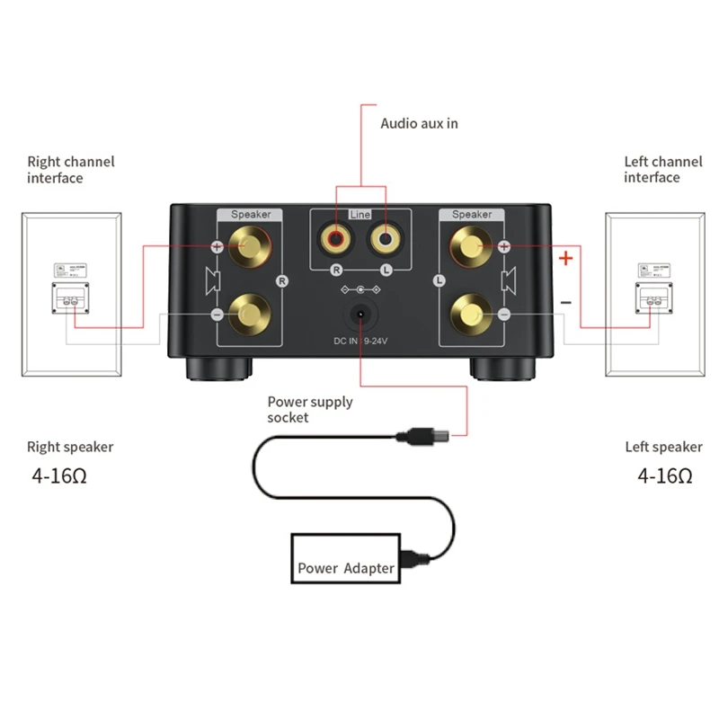 50W x 2 Mini Class D Stereo Bluetooth 5.0 Amplifier TPA3116 TF 3.5mm USB Input Hifi o Home AMP for Mobile/Computer/Laptop | Электроника