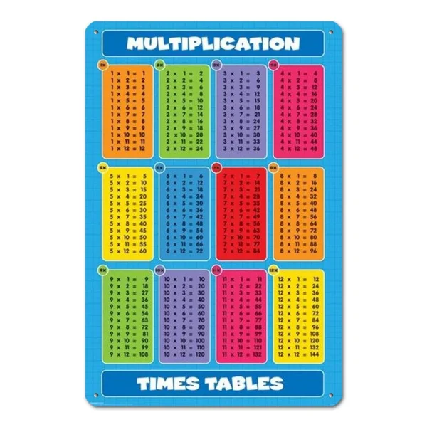 

Multiplication Times Tables 24X36 Metal Tin Sign Metal Posters Home & Living Wall Decorative Art Art Decoration Chic