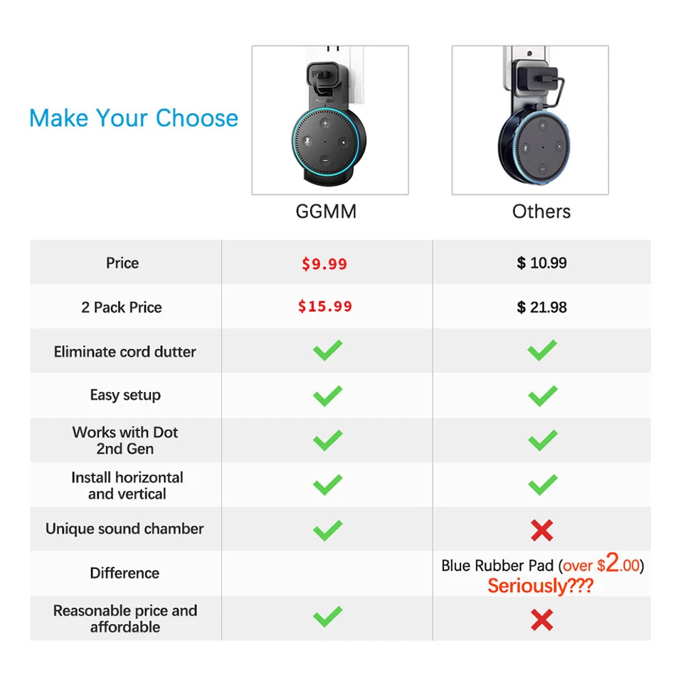 GGMM подставка для настенного монтажа держатель Amazon Alexa Echo Dot 2rd Gen Портативный мини