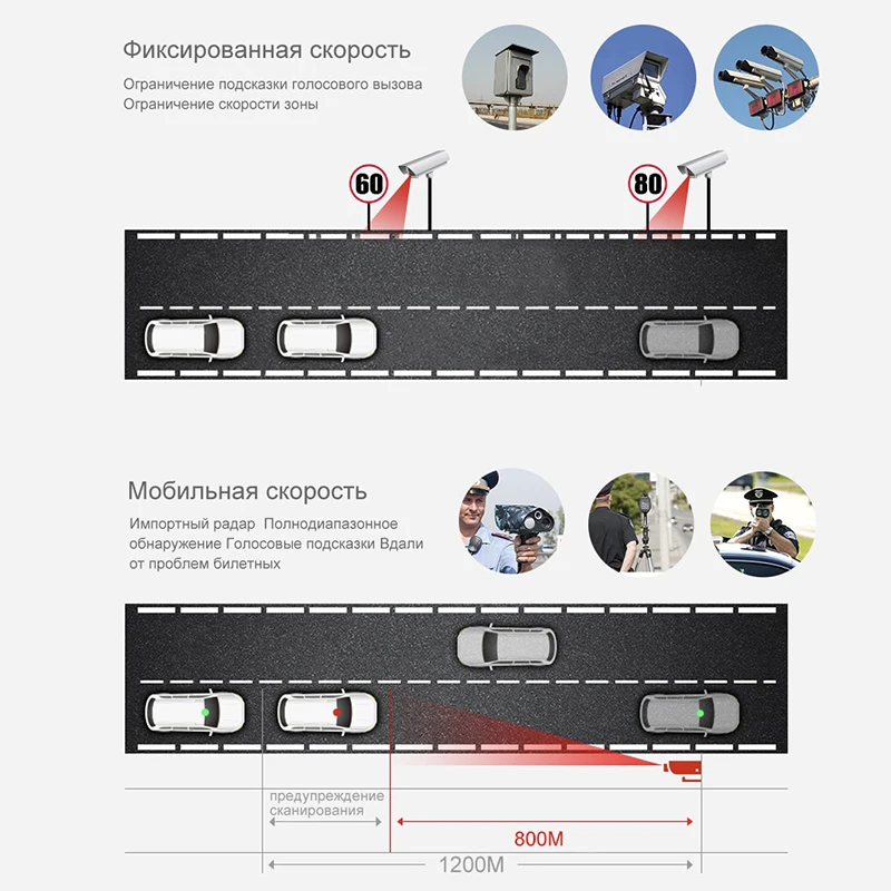 XPX G545 Автомобильный видеорегистратор 3 в 1 Full HD анти gps радар Автомобильная камера