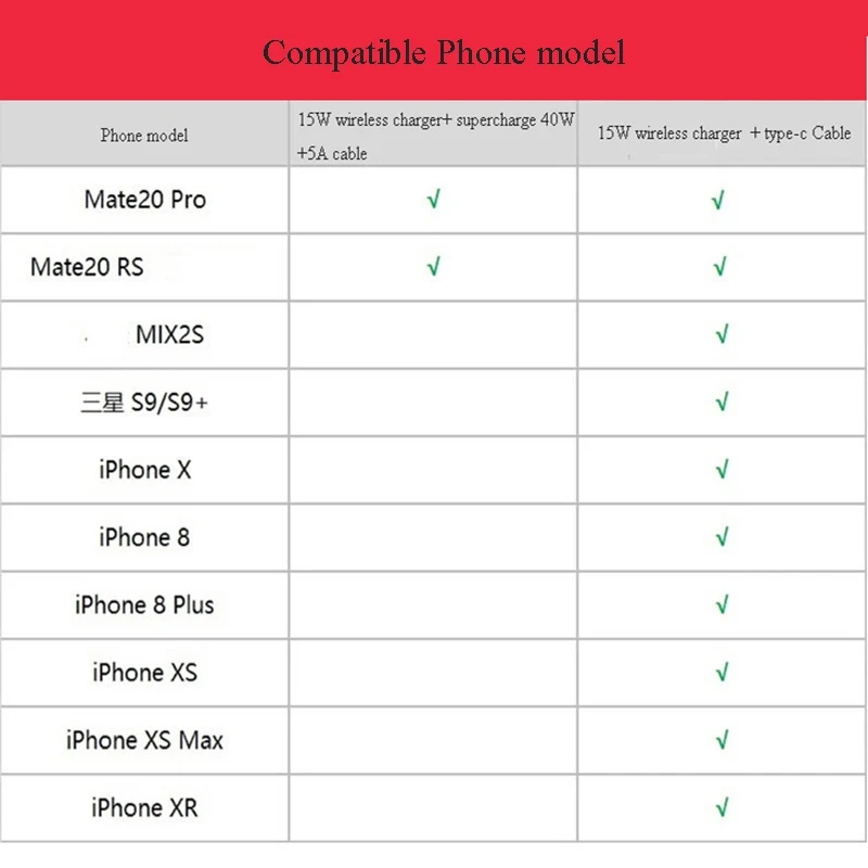 Huawei CP60 QI Max 15 Вт Быстрое беспроводное зарядное устройство для iphone Xs Max/XR/X/huawei Mate20 Pro/RS Galaxy S9 быстрое зарядное устройство