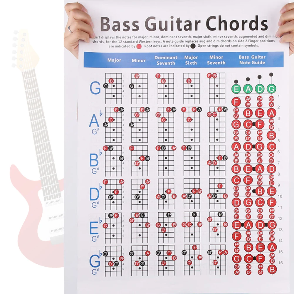 Tablature Painting Learner For Beginner Art Paper 4 Strings Finger Exercise Note Practice Bass Guitar Wall Pictures Chord Sheet |