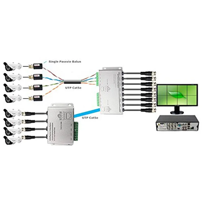 Pripaso 8 CH HD 720 P/1080 P пассивный видео балун трансивер RJ45 BNC UTP Cat5/5e/6 кабель передачи видео для камеры видеонаблюдения DVR