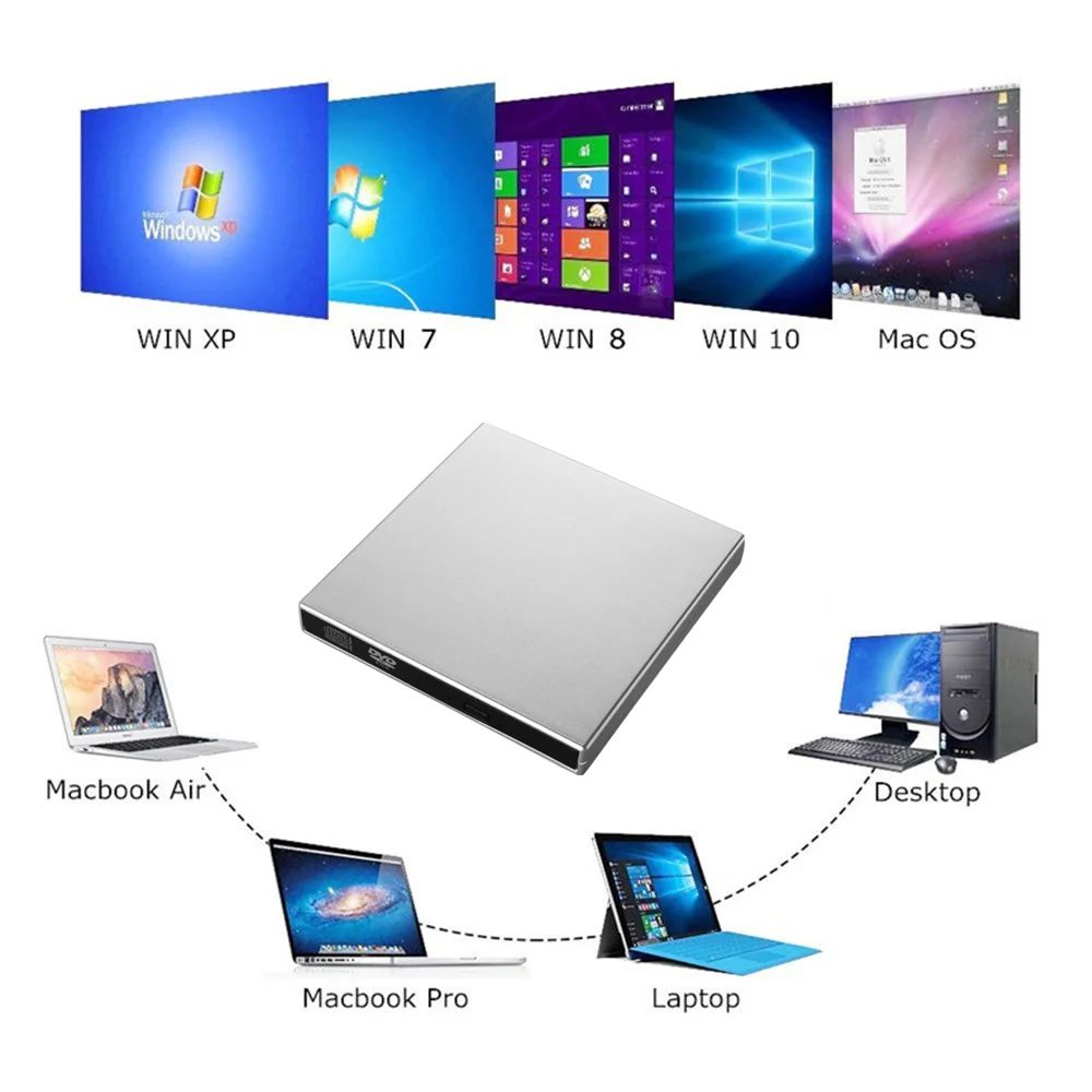 YiYaYo USB 2,0 CD RW DVD-ROM CD-ROM-плеер Внешний DVD Оптический привод рекордер портативный для ноутбука ПК Windows 7/8
