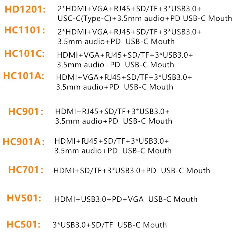 Multi port 3 USB Adapter HDMI 4K VGA RJ45 to Splitter HUB USB-C Type C for MacBook hub Laptop docking station | Компьютеры и офис
