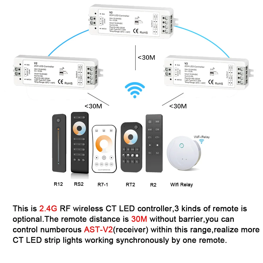 CCT светодиодный контроллер 12 В 24 В 2CH 10A RF 2,4G беспроводной пульт дистанционного управления 12 вольт WW CW умный Wi-Fi затемнитель контроллер для двойной белый Одиночный цвет CT светодиодные полосы света