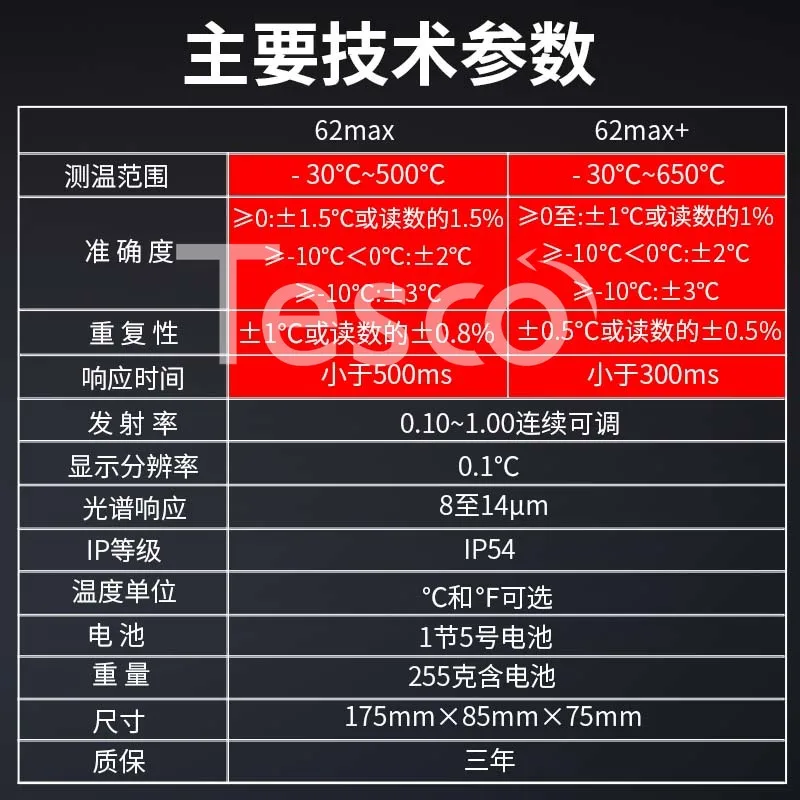 Pаспродажа Инфракрасный термометр F62MAX + ручной лазерный прибор для измерения температуры двойная лазерная Температура масла и точность температуры в...