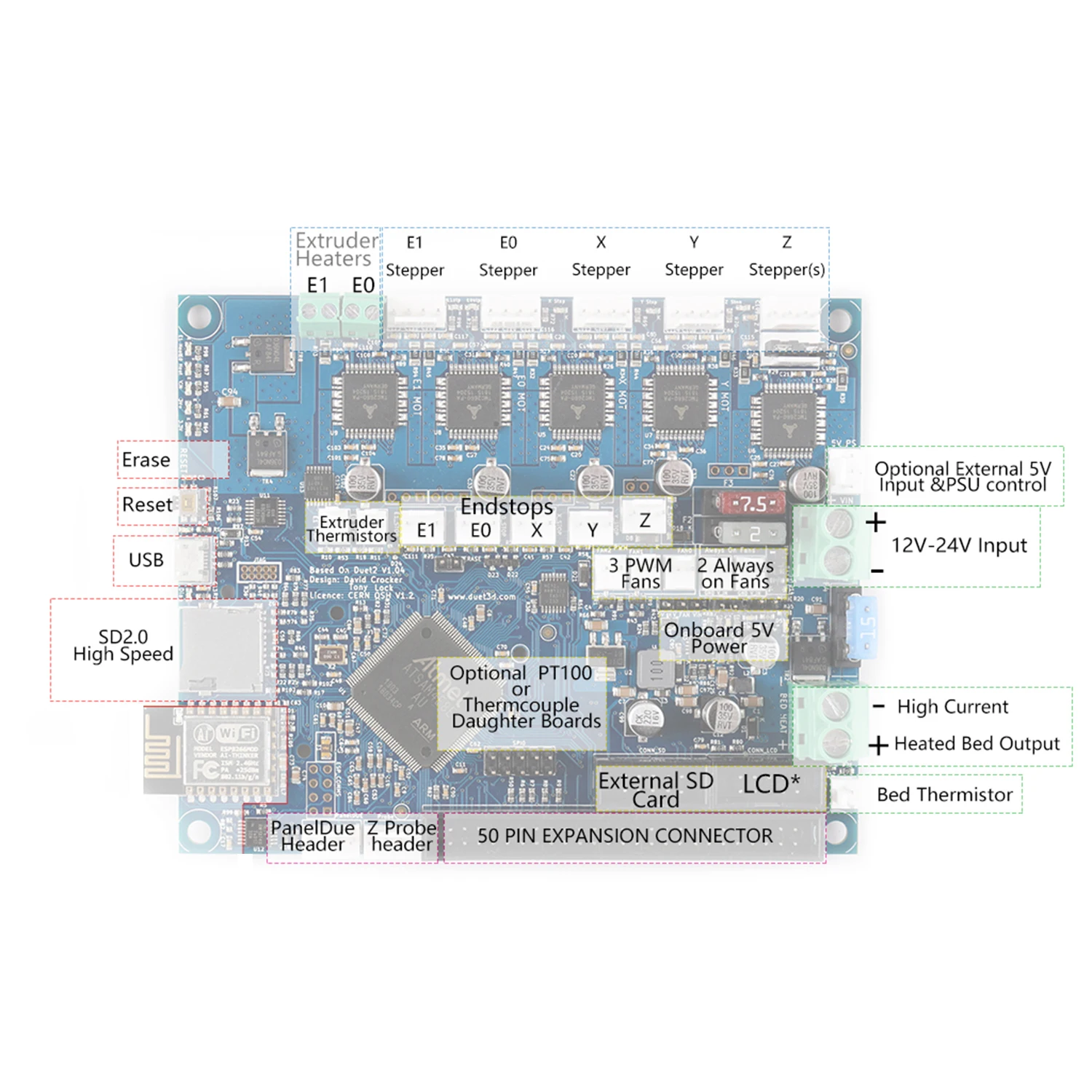 Детали для 3D принтера клон DuetWifi Duet 2 Wifi V1.04 Advanced 32-битная электронная плата