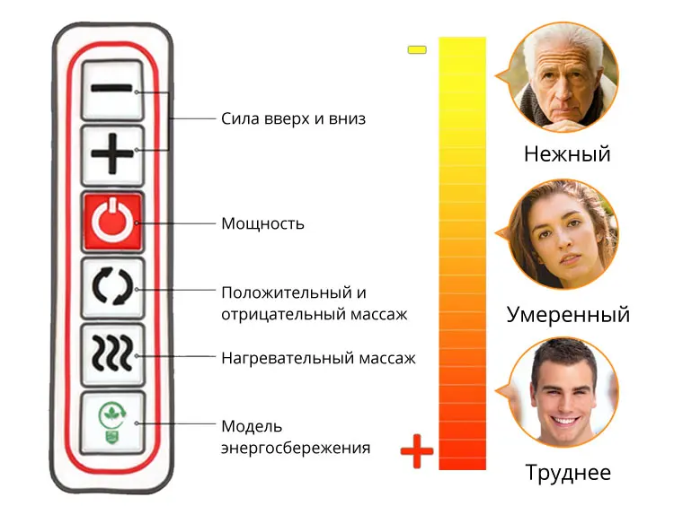 С подарочной коробкой) KLASVSA Электрический нагревательный массажер для шеи автомобильный домашний инфракрасный массажер для разминания боли в плечах и спине расслабляющий массажер