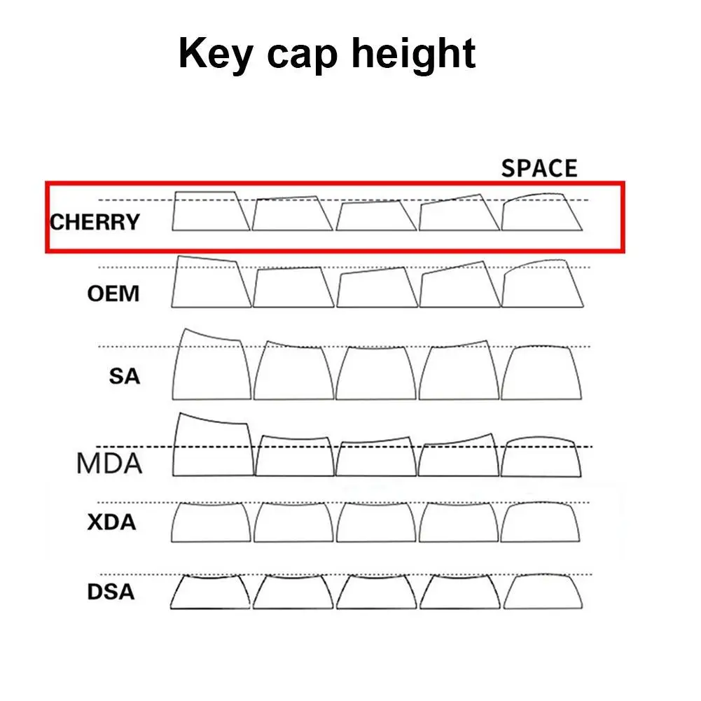 

For GMK UrsaTheme Keycaps Height Dye For 61/64/68//78/84/87/96/104/108/980 Mechanical Keyboards