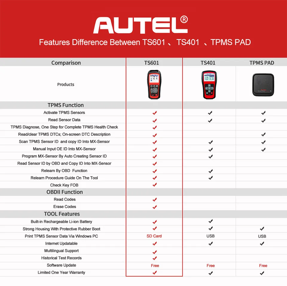 Autel MaxiTPMS TS601 система контроля давления в шинах автомобиля диагностический инструмент OBD2 сканер автомобильный активатор Инструменты для ремонта шин Сенсор программирования код ридер