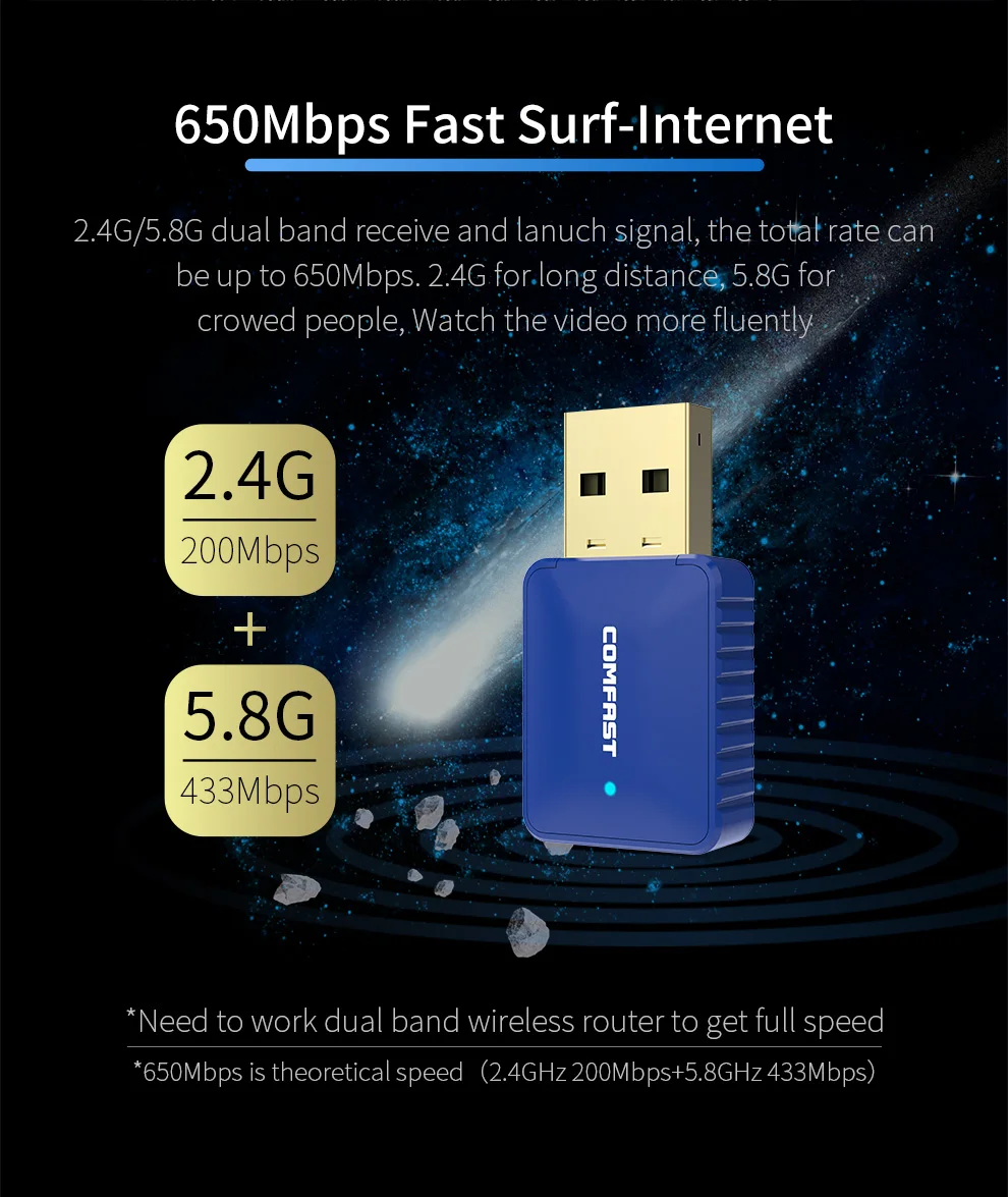 Высокоскоростная Беспроводная сетевая карта Comfast 650 Мбит/с два диапазона 2 4 ГГц и