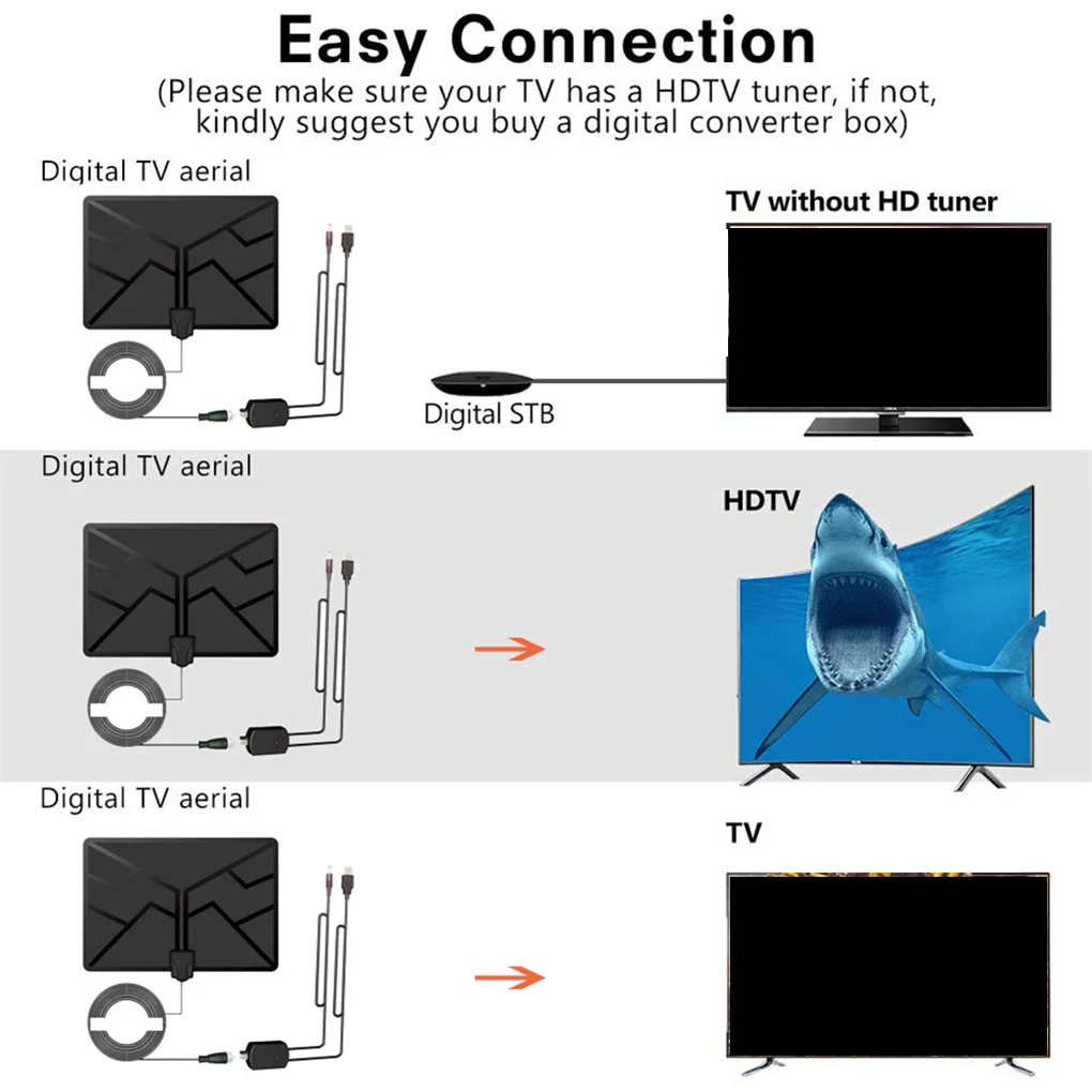 Цифровая антенна 4K HDTV Антенна Внутренняя усиленная 1500 миль HD 1080P TV местные каналы