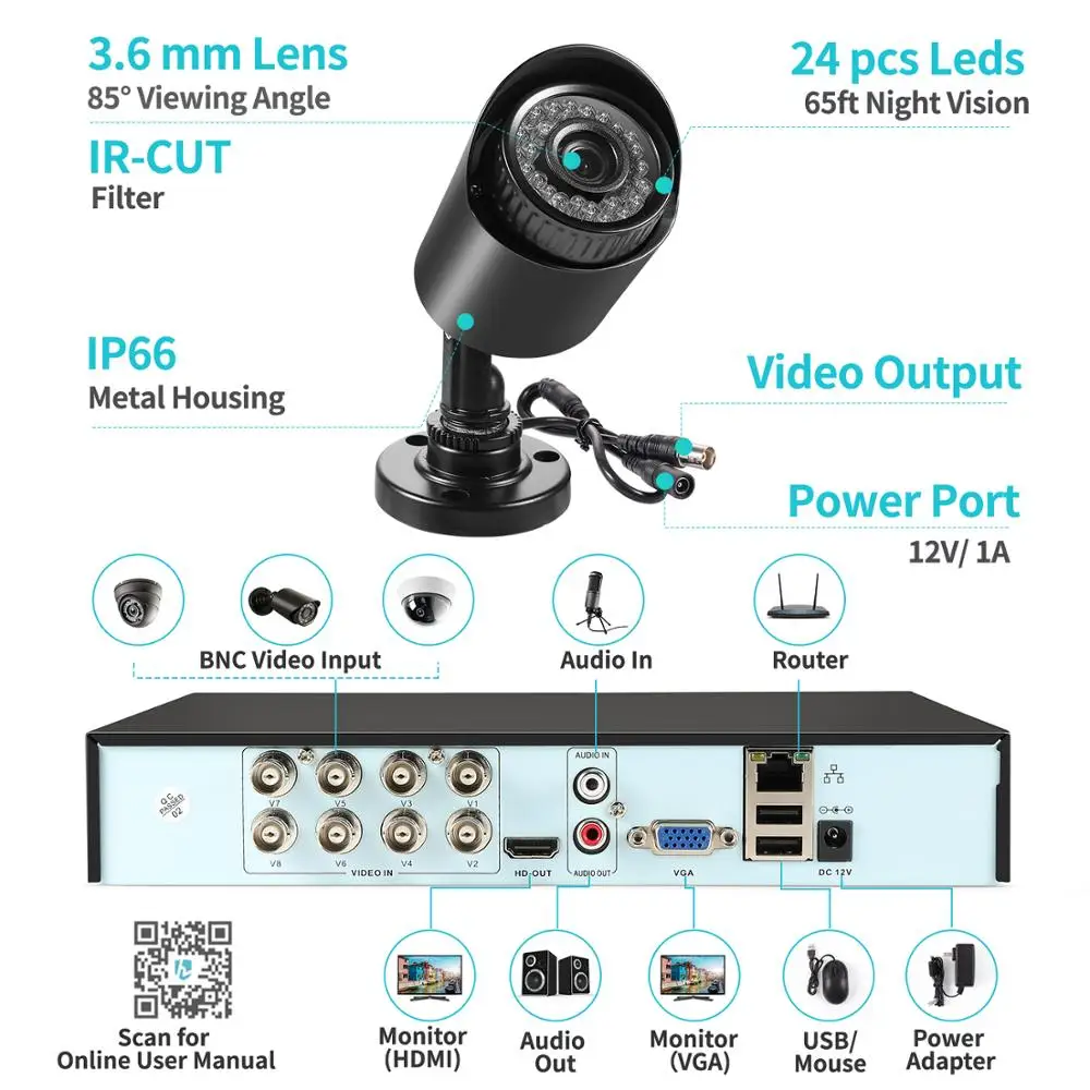 Камера видеонаблюдения HeimVision HMB45MQ 1080P 8 канальная 5 Мп 4 шт.|Система наблюдения| |