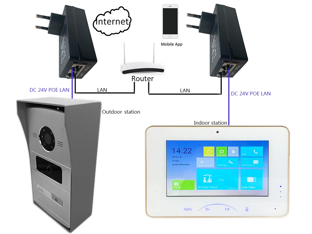 Hik многоязычный 1-4 кнопки IP дверной звонок, домофон, видеодомофон, видеодомофон, водонепроницаемый, 13,56 МГц, RFID платы, ip-интерком