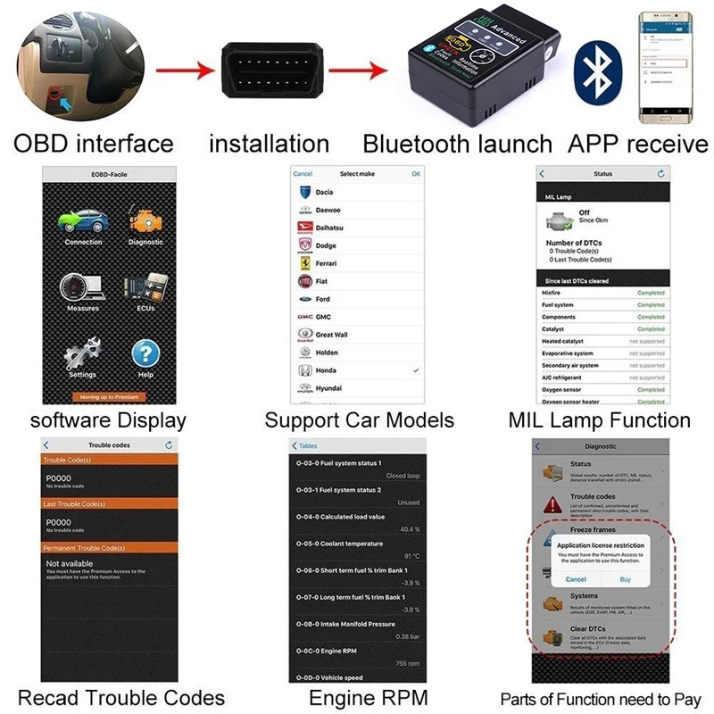 OBD ELM327 Bluetooth Автомобильный диагностический инструмент для BMW F10 F30 E60 Ford Focus 2 3 Fiesta Polo