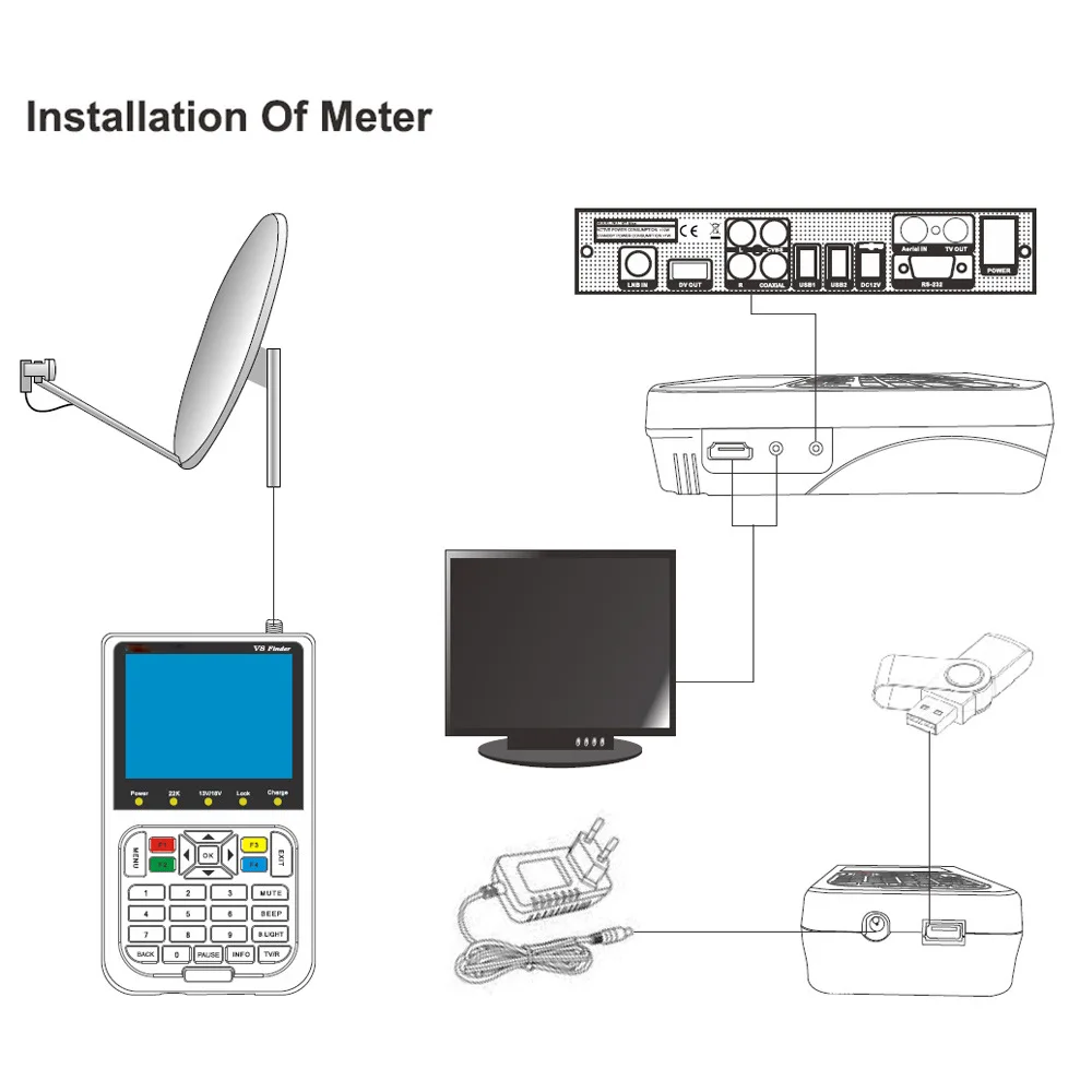 Цифровой спутниковый искатель GT MEDIA Freesat V8 Finder Meter DVB-S2/S2X с высоким разрешением