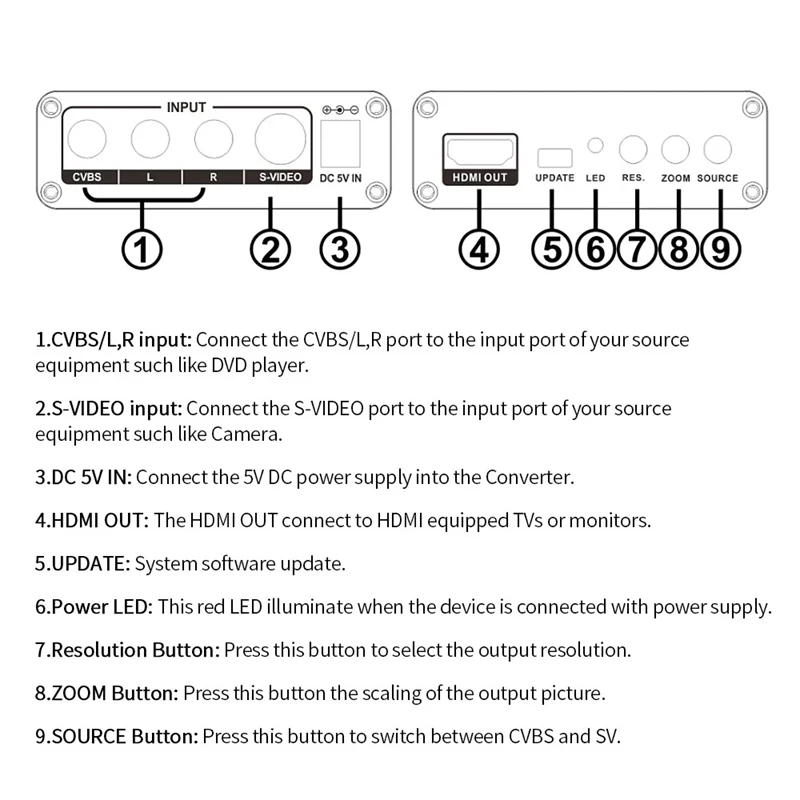 AM-9615 AV/SV в HDMI конвертер переключатель 4K x 2K скейлер коробка для HDTV Видео