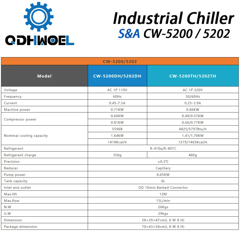 S & A CW5200 CW5202 промышленный воздушный охладитель воды для CO2 лазерной гравировки