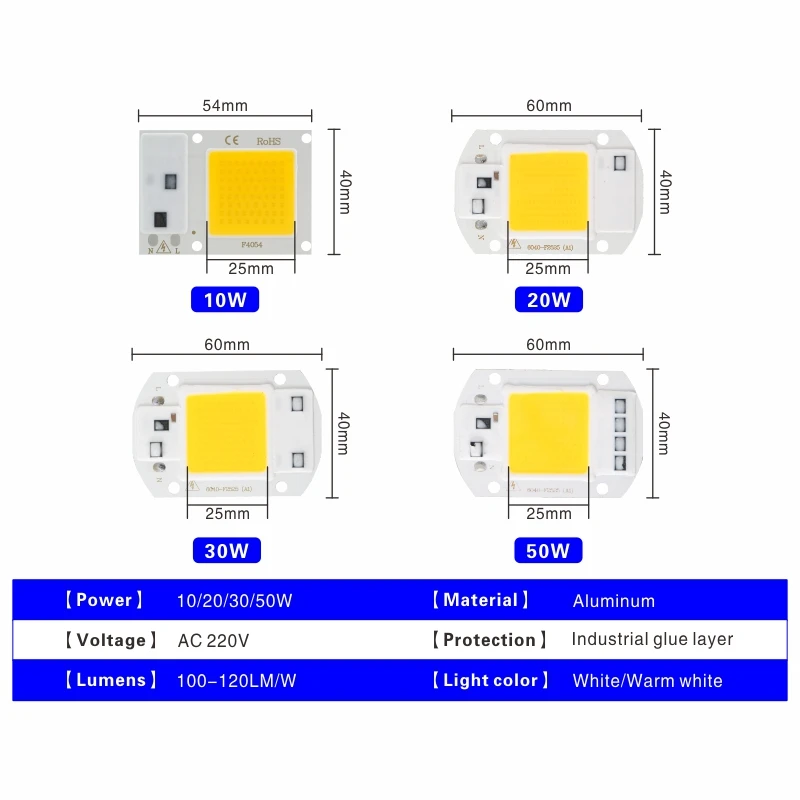 Светодиодный светильник COB Чип Smart IC нет необходимости в драйвере 220 В лампада