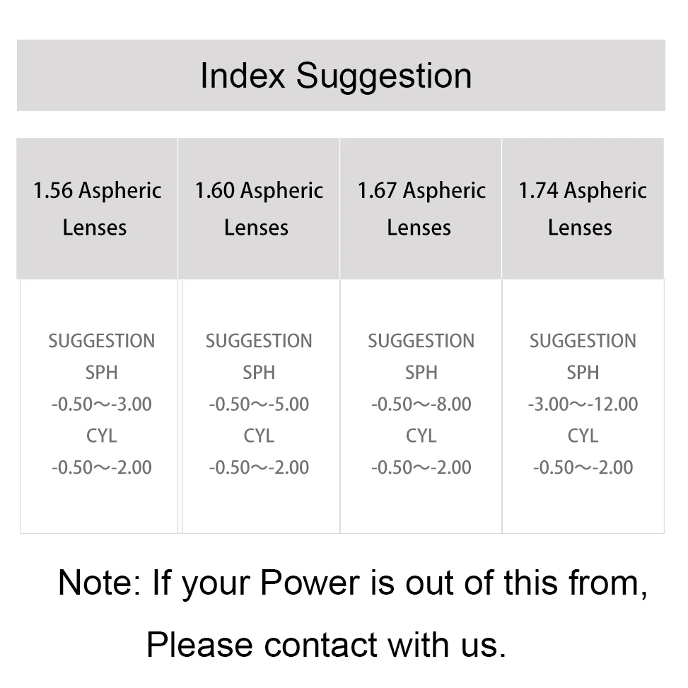 High Quality Radiation Protection Index 1.56 Clear Optical Single Vision Lens HMC, EMI Aspheric Anti-UV Prescription Lenses,2Pcs