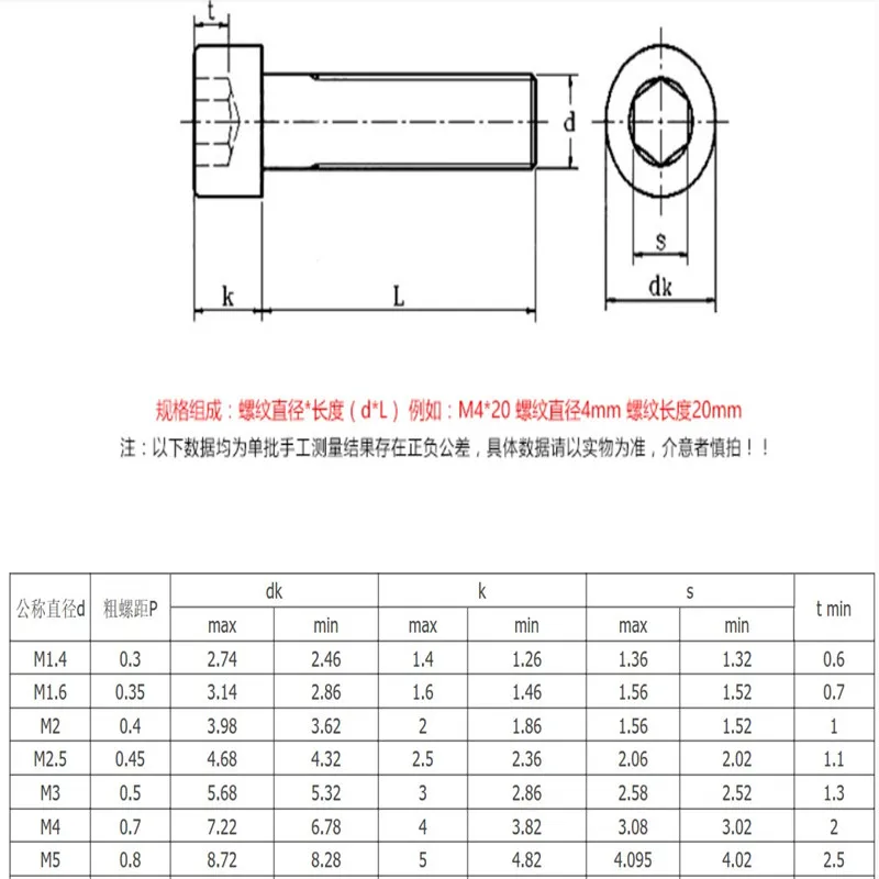Винты с шестигранной головкой из нержавеющей стали 50 шт. 20 10 5 шт.|socket head cap screw|m3