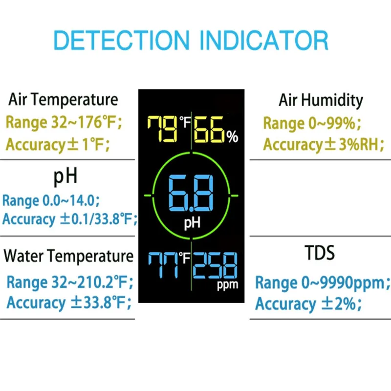 Монитор качества воды для аквариума iBowl 5 в 1 измеритель TDS pH и температуры