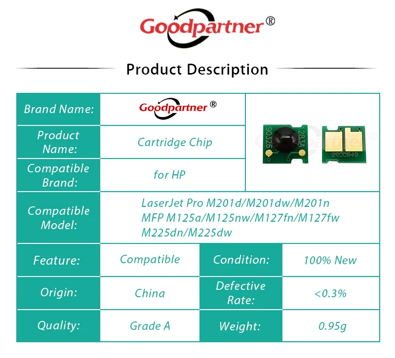 20 шт. 83A CF283A 128 127 чип сброса картриджа с тонером для hp LaserJet Pro M125 M127 M201 M225 M126 M126nw M126A 283A 283