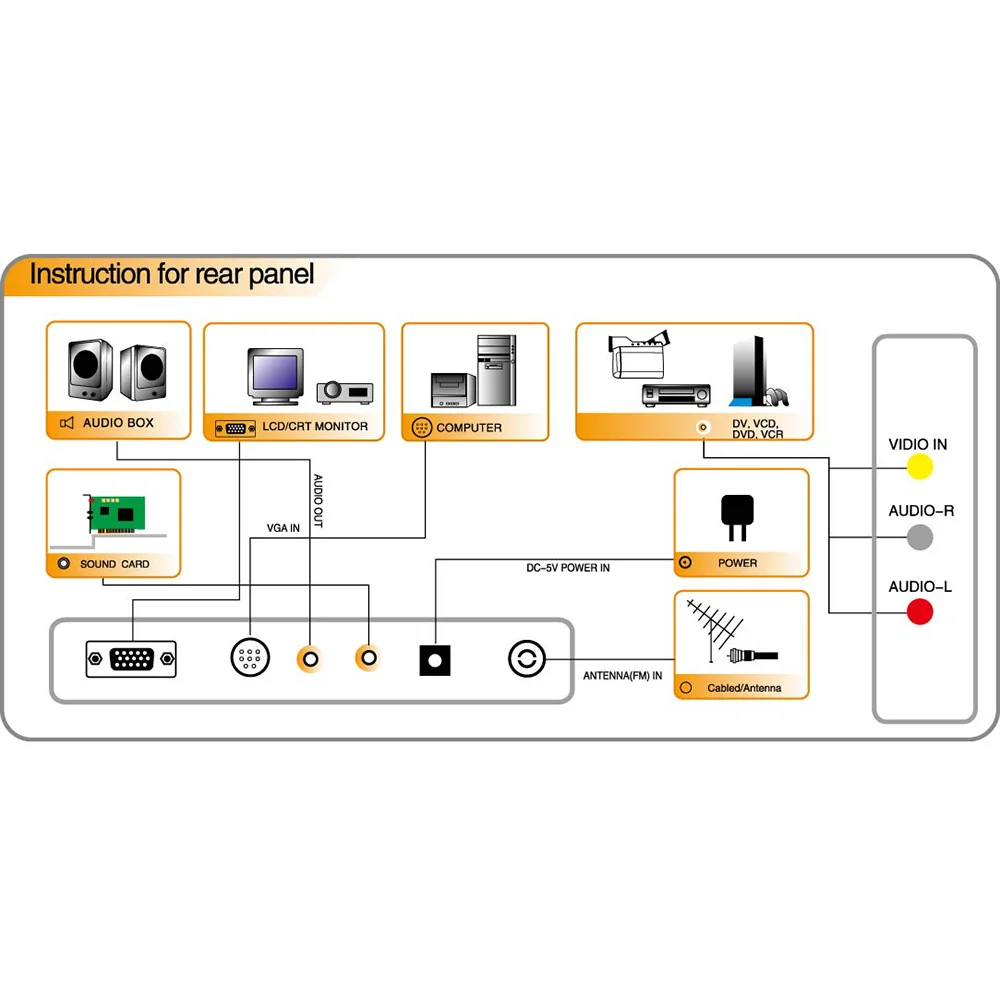 Портативная ТВ приставка с ЖК дисплеем аналоговая PIP тюнер CRT монитор цифровой